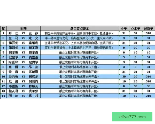 世界杯竞猜盘口深度解析与投注策略全方位指南