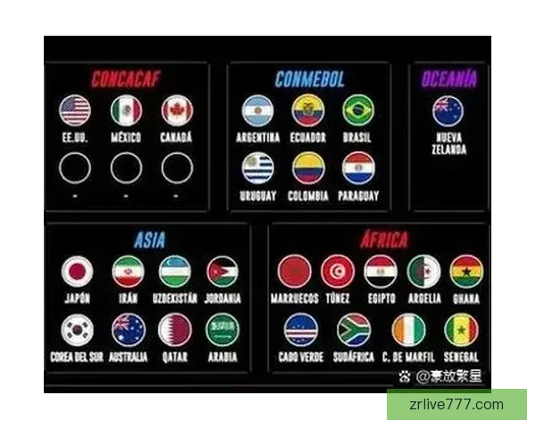 2026世界杯全新48强阵容盘点及精彩看点解析