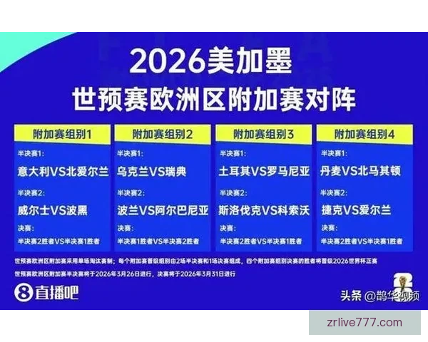 2026世界杯全新赛制解析三十六队争霸模式全面解读