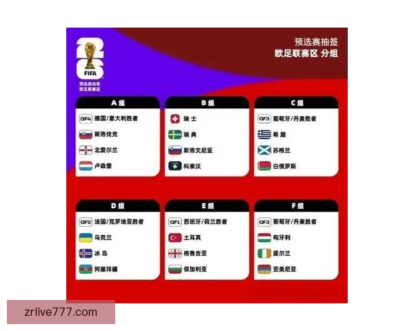 2026世界杯全新48强阵容盘点及精彩看点解析