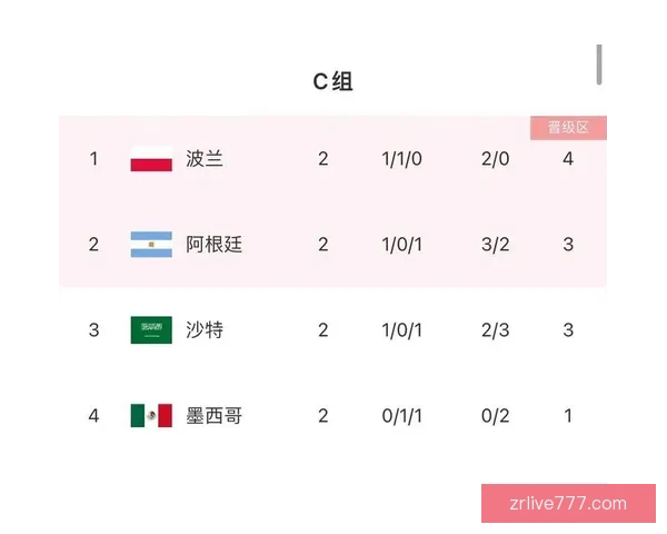 世界杯竞猜赔率全面解析与最新赛果趋势深度指南