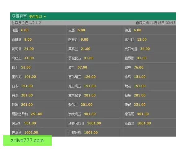世界杯竞猜赔率全面解析及最新赛果预测技巧指南