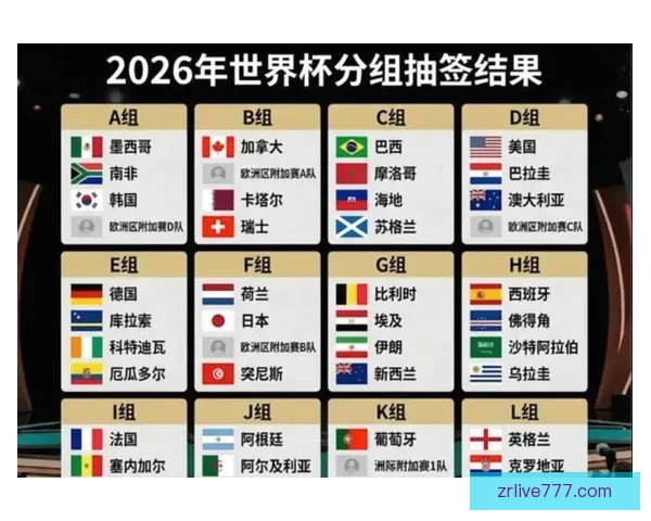 2026年世界杯参赛队伍名单揭晓 增加至48支球队的历史性变革