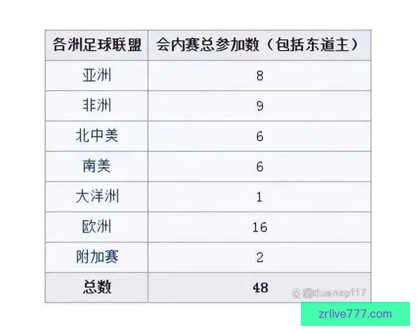 2026世界杯全赛程详解及小组对阵时间全览指南