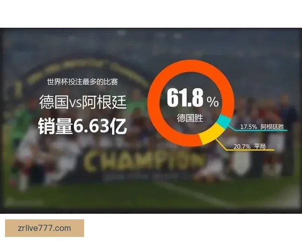 世界杯赛事最新体育竞猜赔率全解析及投注趋势深度指南